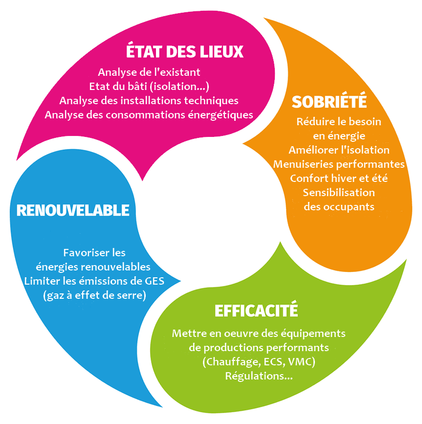Gremmsol Ingenierie Maitre D Oeuvre Chateaugiron Image Cercle Audit 1